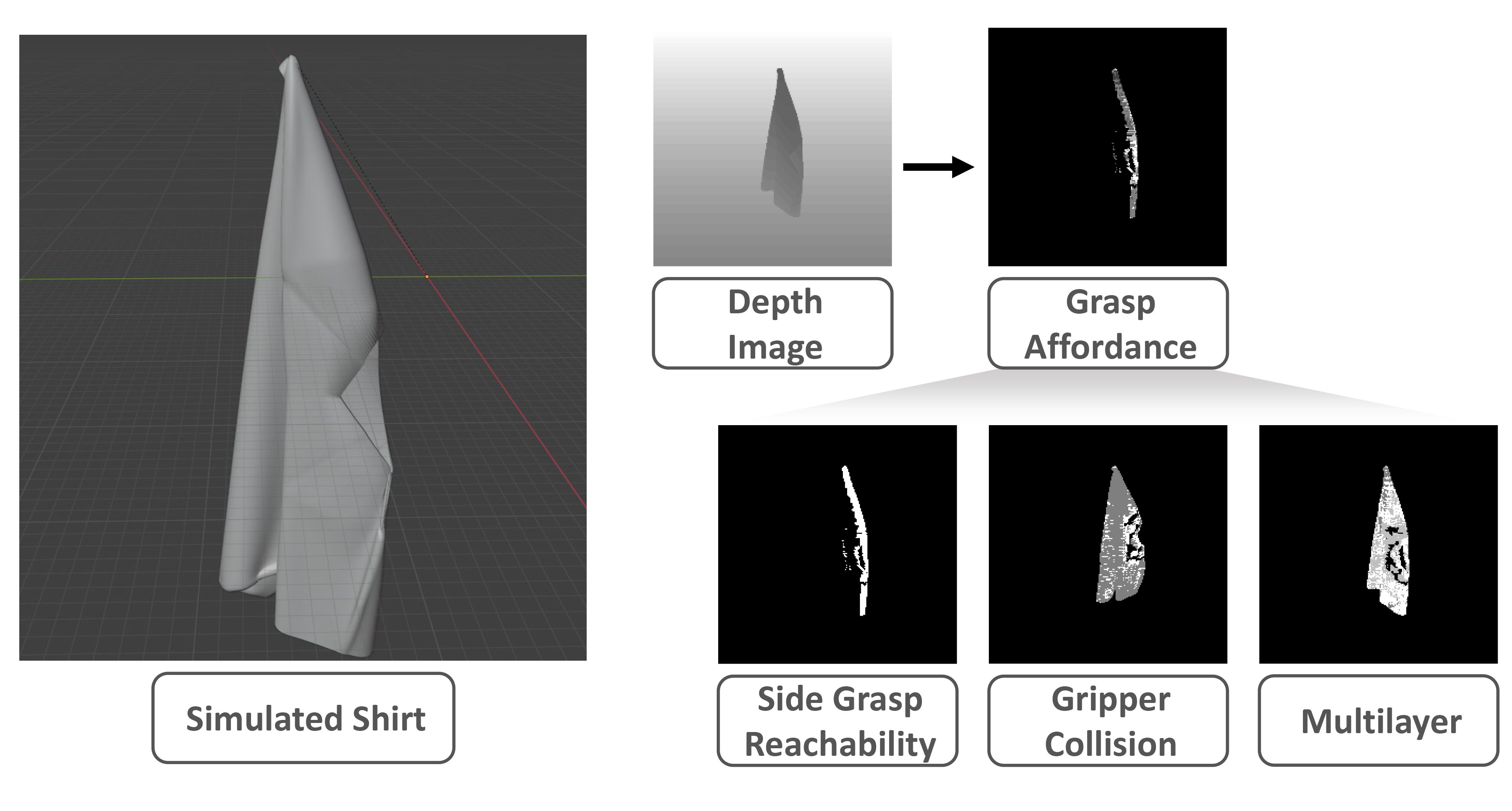 Shirt simulation example