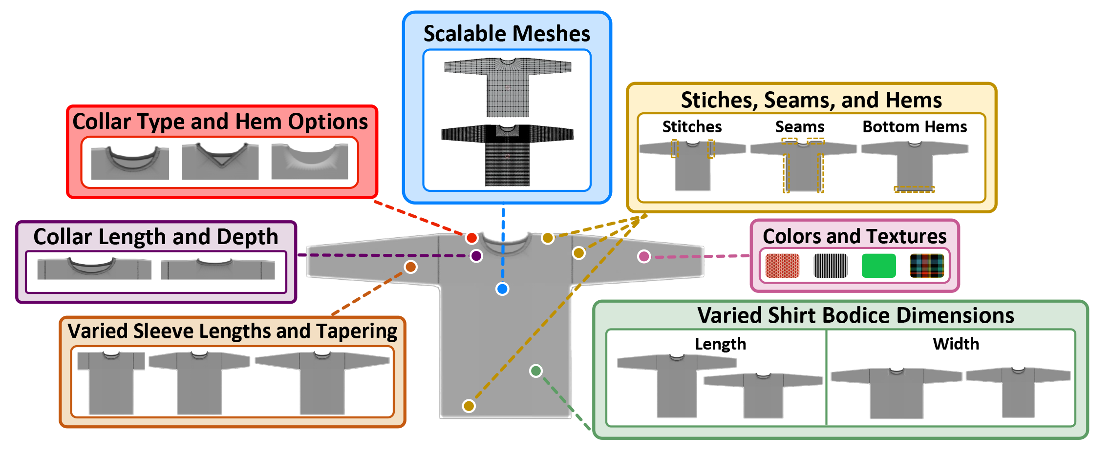 Shirt simulation example