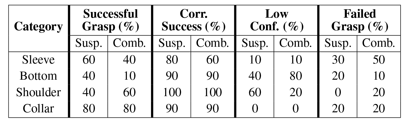 Shirt simulation example